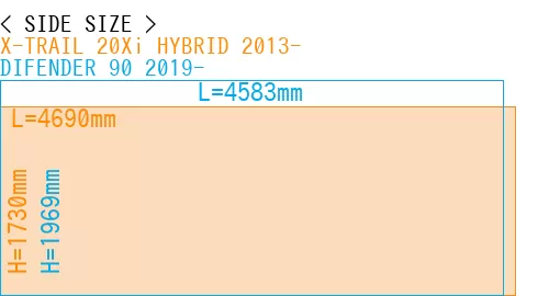#X-TRAIL 20Xi HYBRID 2013- + DIFENDER 90 2019-